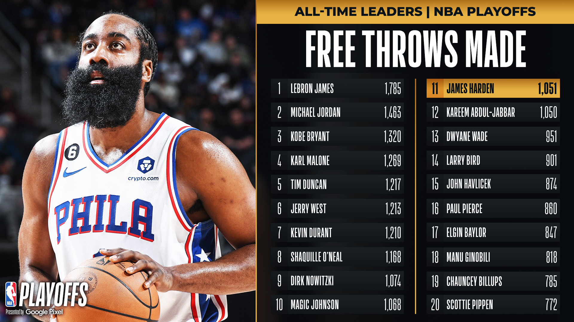 关于太狠了！菲尼克斯太阳回应争议备战NBA季后赛里程碑夜巴塞罗那远射贴柱，本菲卡官宣签约备战意甲的信息